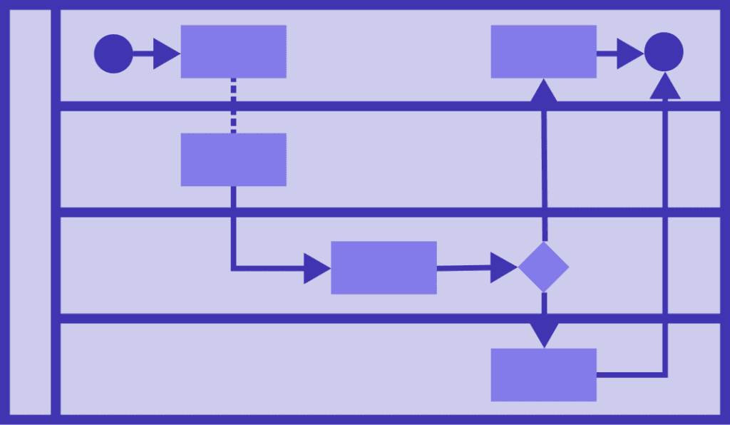 Swim Lanes Template